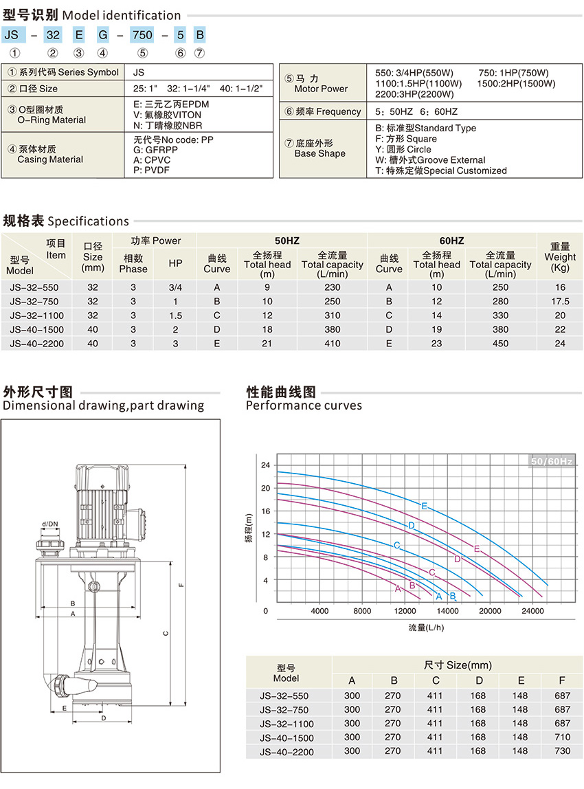 JS可空转直立式耐酸碱泵浦_05