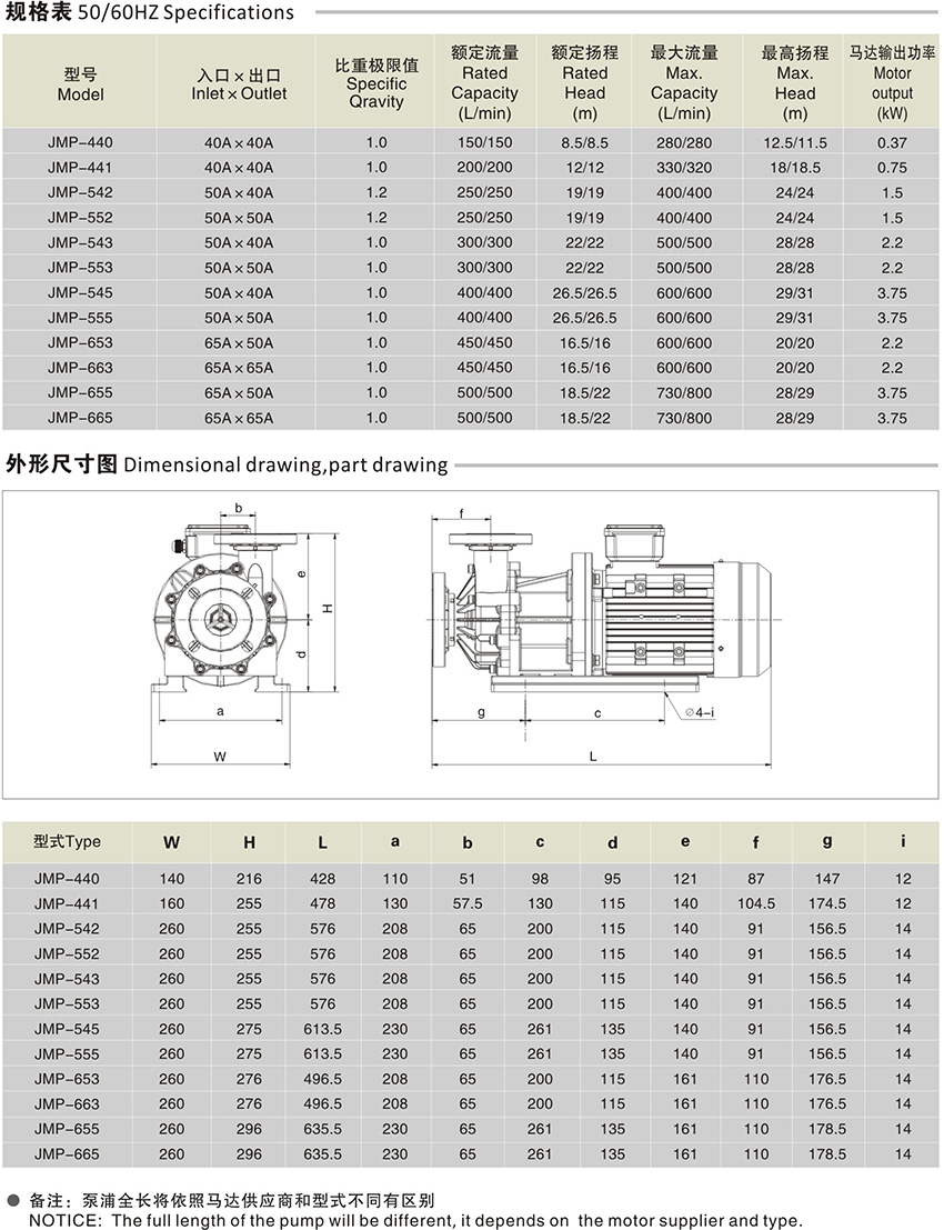 JMP耐酸碱磁力泵_04