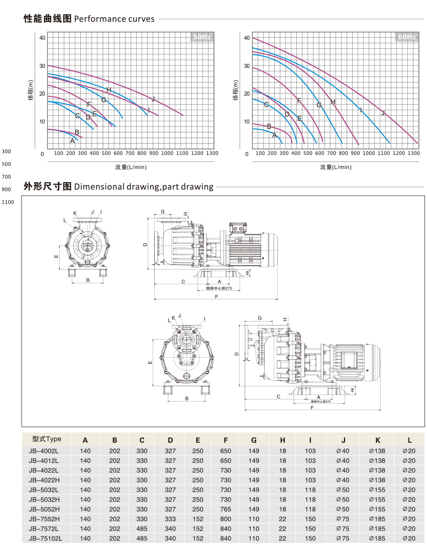 JB同轴自吸式耐酸碱泵浦_04