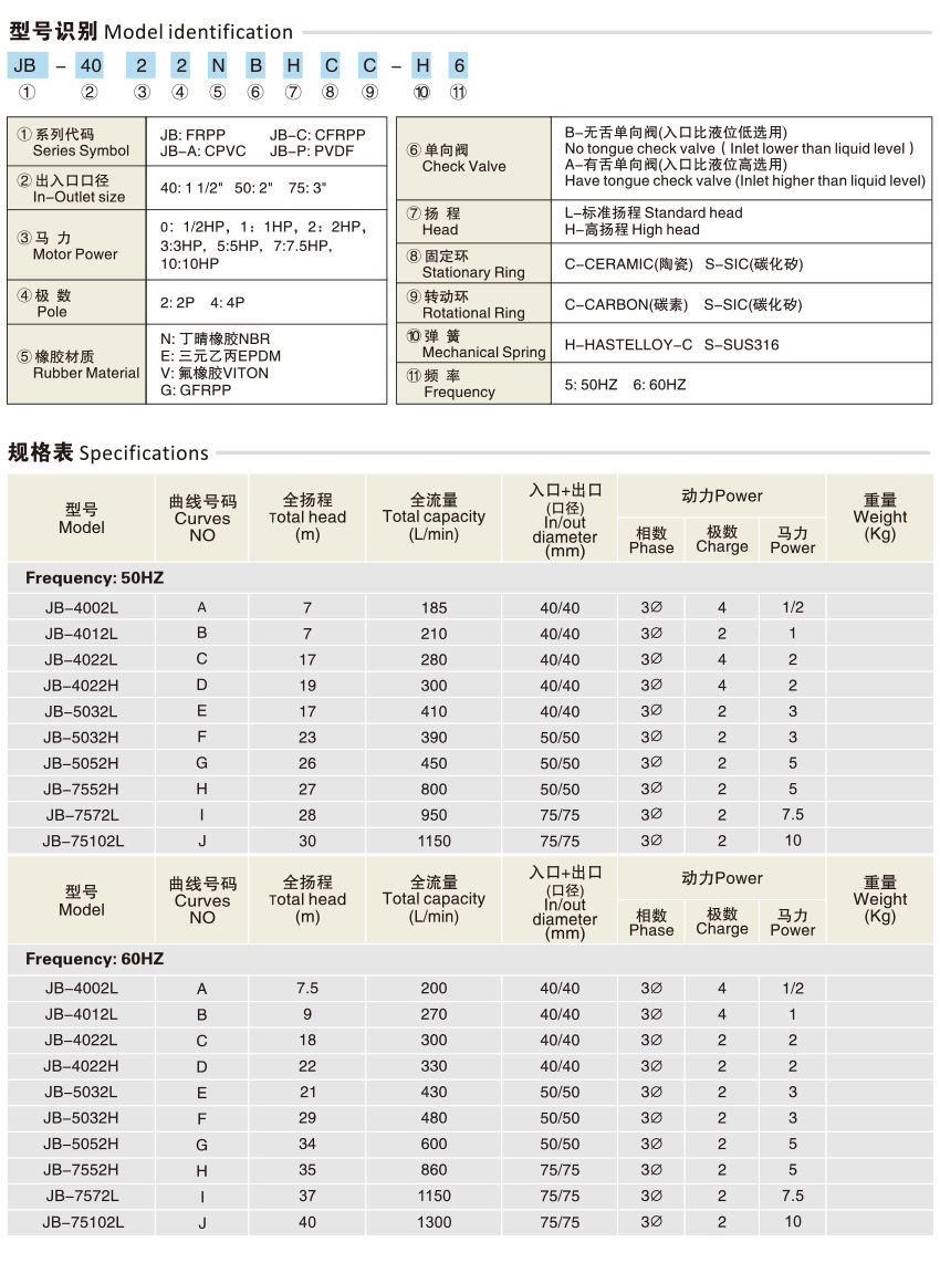 JB防空转自吸泵_03