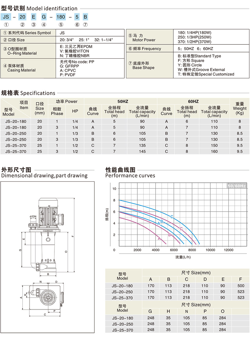 JS可空转直立式耐酸碱泵浦_04
