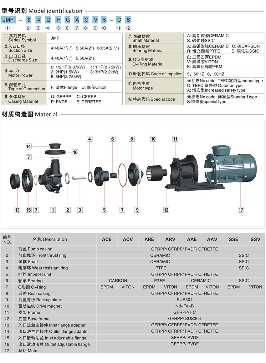 JMP耐酸碱磁力泵_02