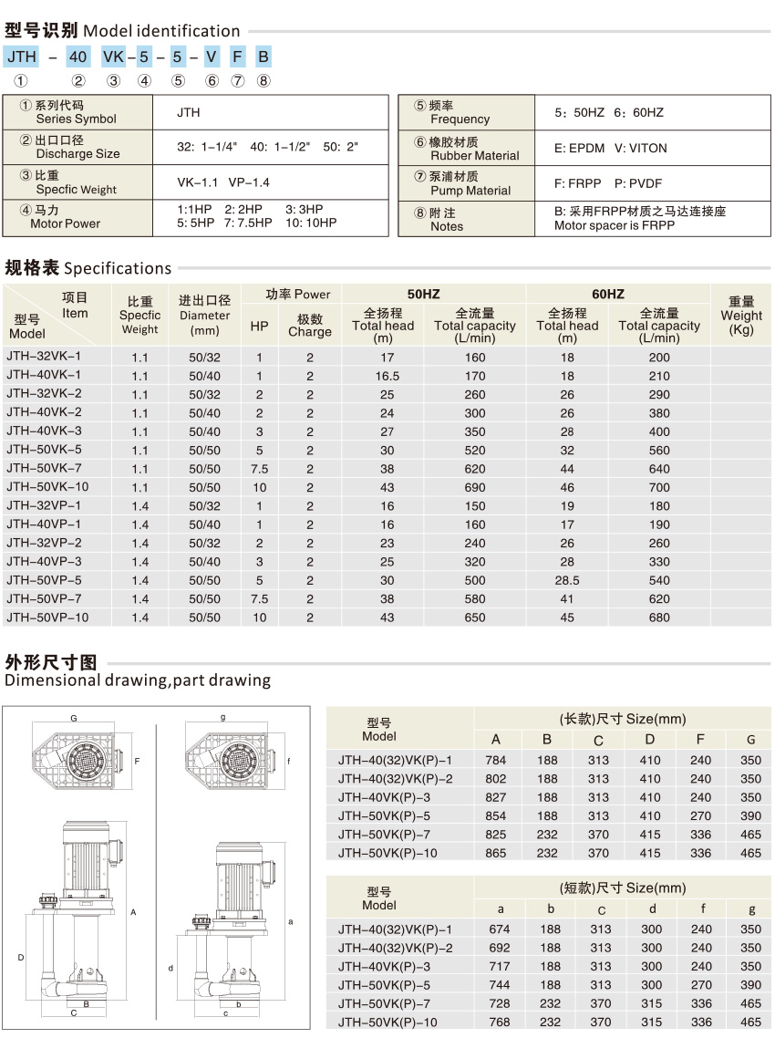JTH可空转直立式耐酸碱泵浦_02