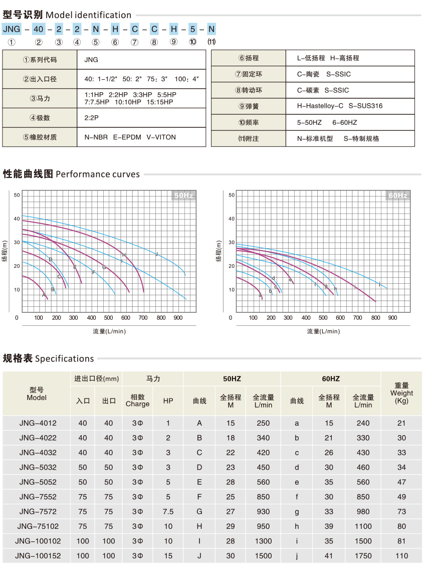 一般型同轴耐酸碱泵浦_02