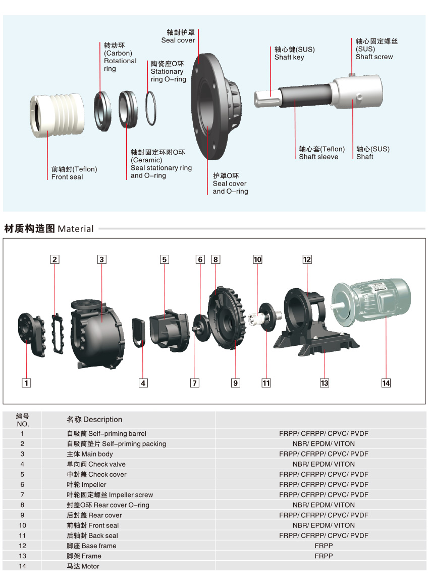 JB同轴自吸式耐酸碱泵浦_02